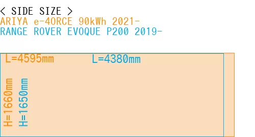 #ARIYA e-4ORCE 90kWh 2021- + RANGE ROVER EVOQUE P200 2019-